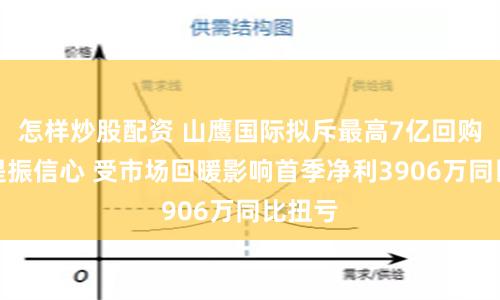 怎样炒股配资 山鹰国际拟斥最高7亿回购股份提振信心 受市场回暖影响首季净利3906万同比扭亏
