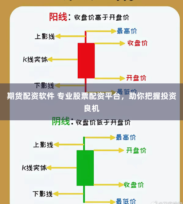 期货配资软件 专业股票配资平台，助你把握投资良机