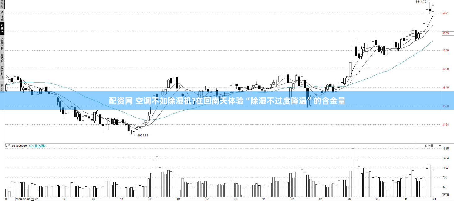 配资网 空调不如除湿机?在回南天体验“除湿不过度降温”的含金量